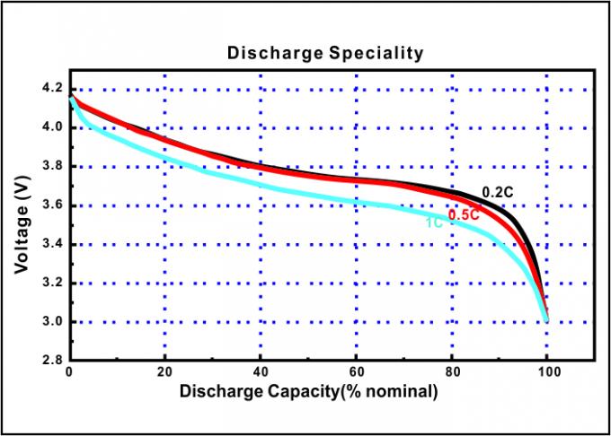 Batteries incurv&eacute;es de Motoma, batterie au lithium de 3.7V 100mah pour les verres fut&eacute;s 1