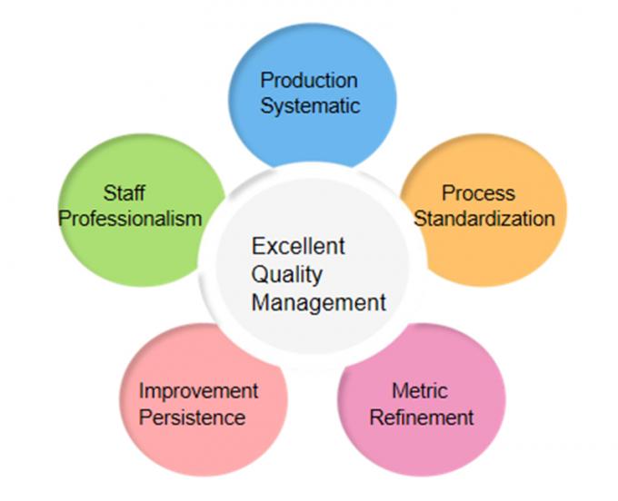 Chine Shenzhen Motoma Power Co., Ltd. Profil de la soci&eacute;t&eacute; 1